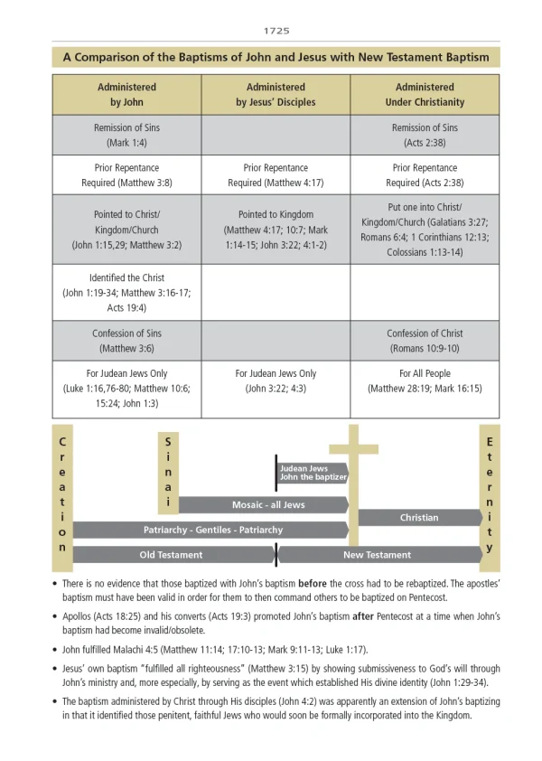 Defending the Faith Study Bible