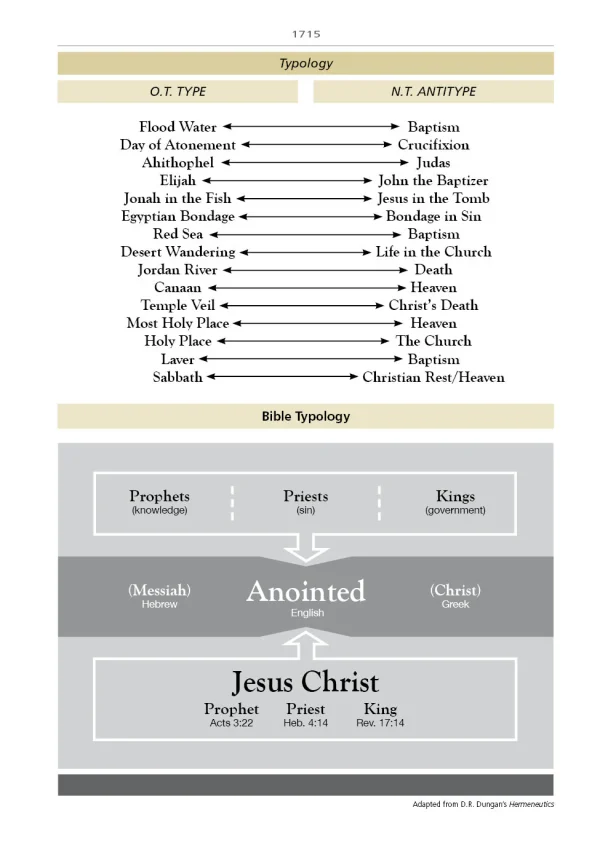 Defending the Faith Study Bible