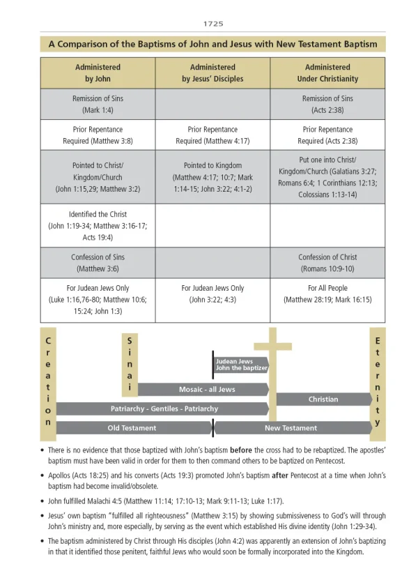 Defending the Faith Study Bible